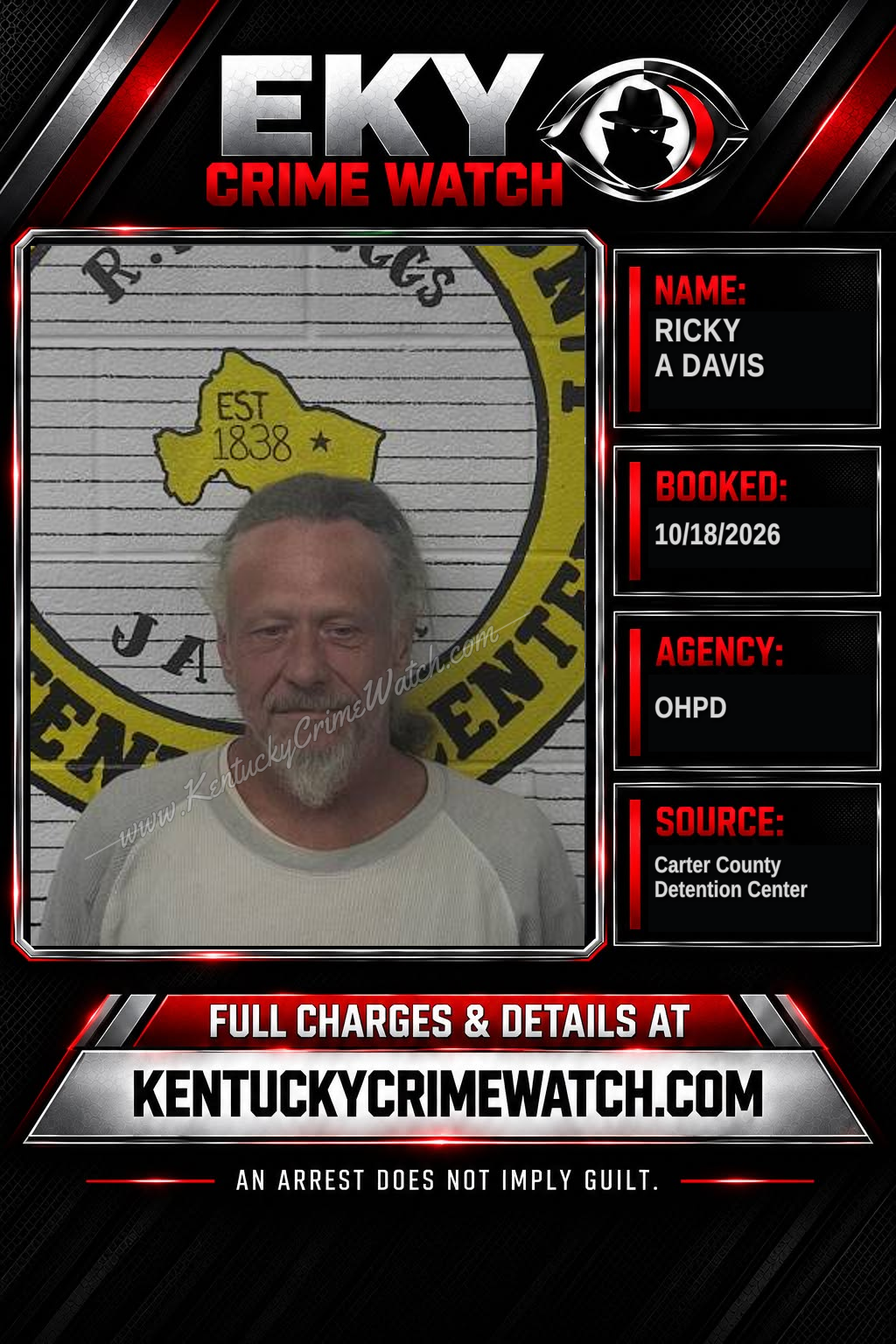 RICKY A DAVIS booking report card
