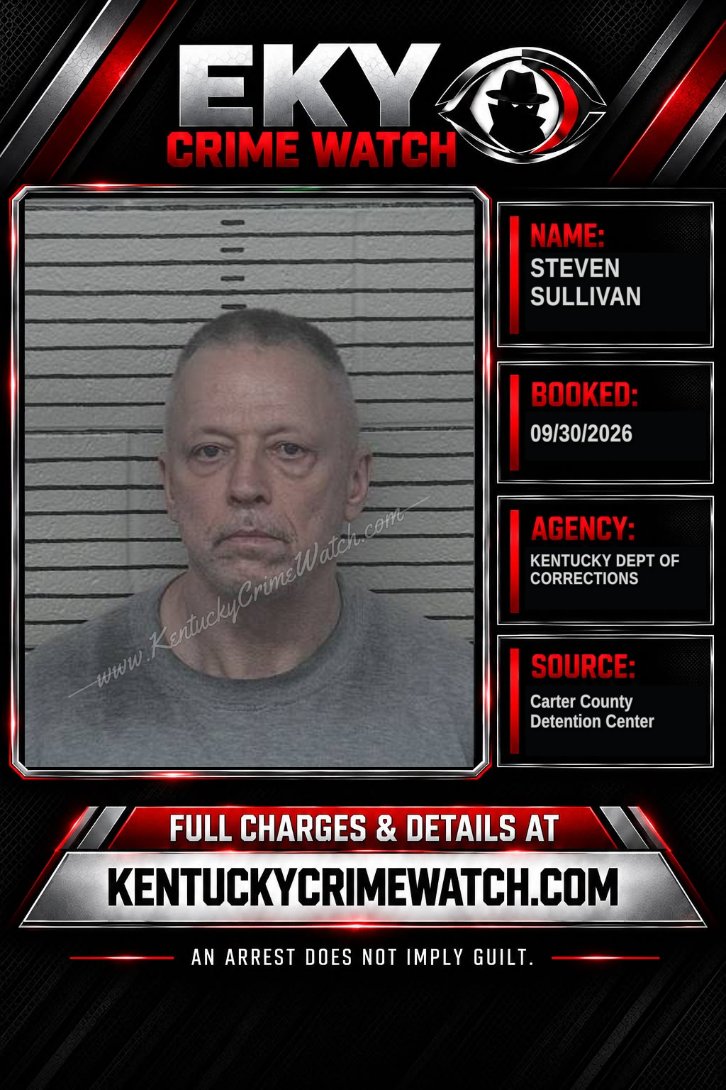 STEVEN SULLIVAN booking report card